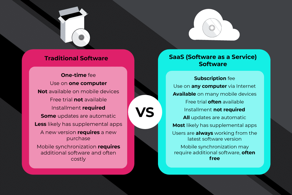 traditional software vs saas
