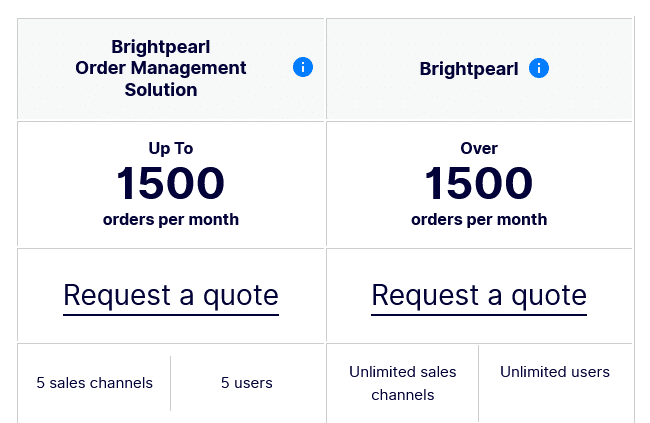 brightpearl pricing
