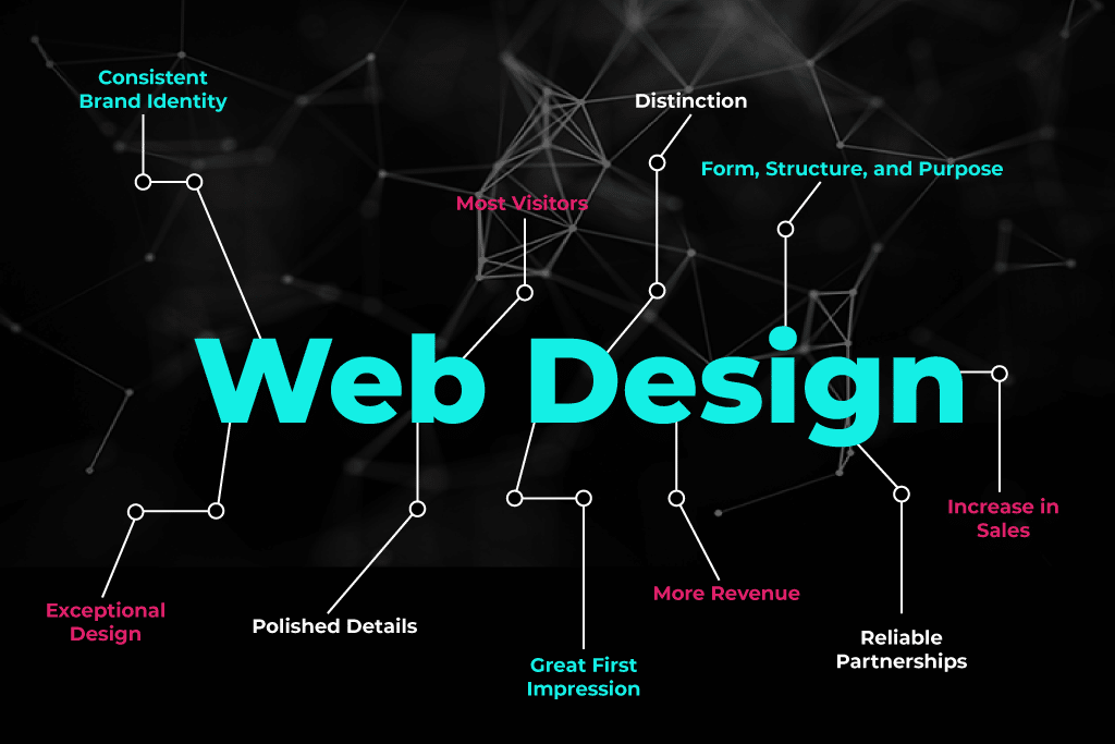 List of benefits of good web design