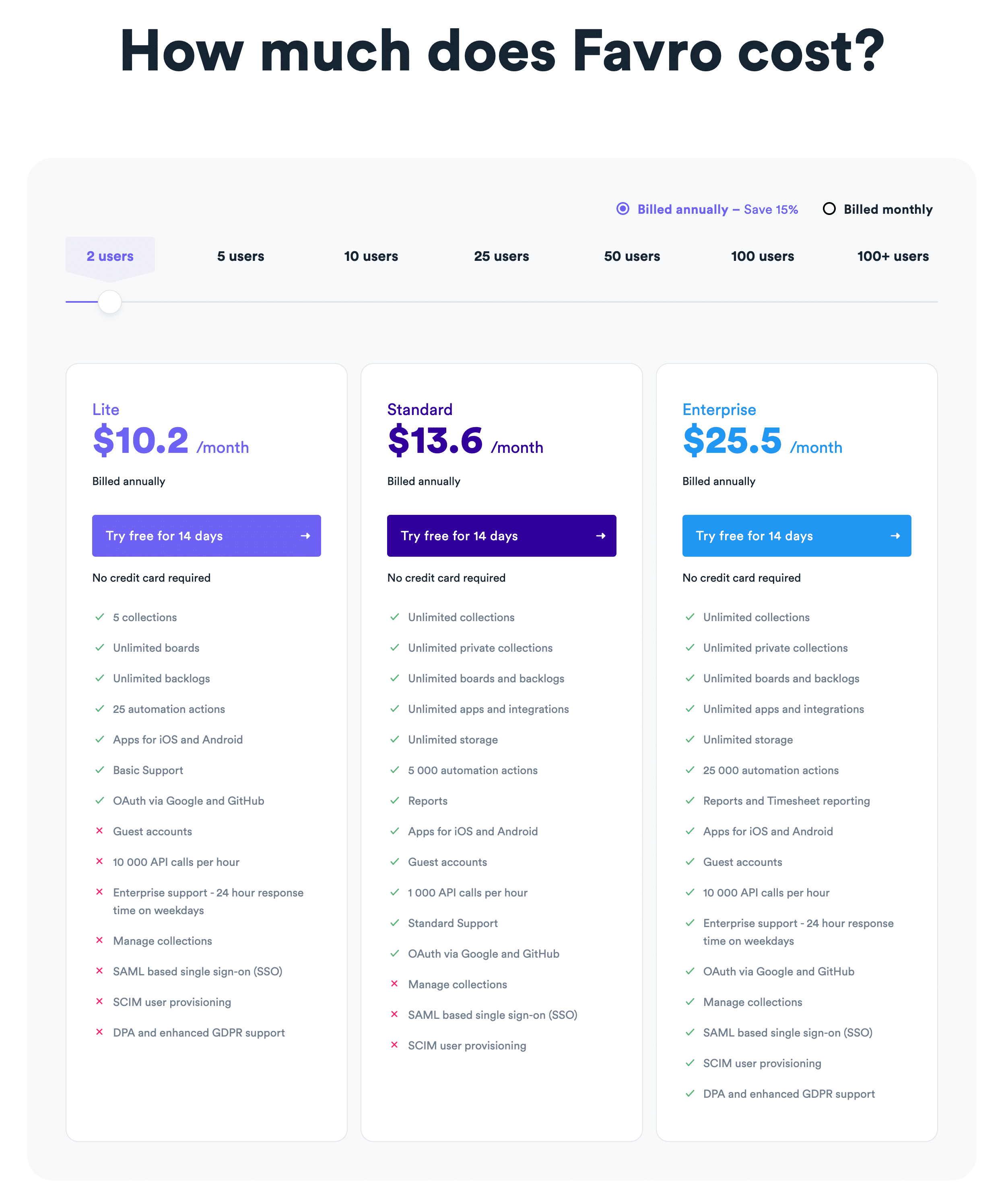 An example of transparent SaaS pricing from Favro