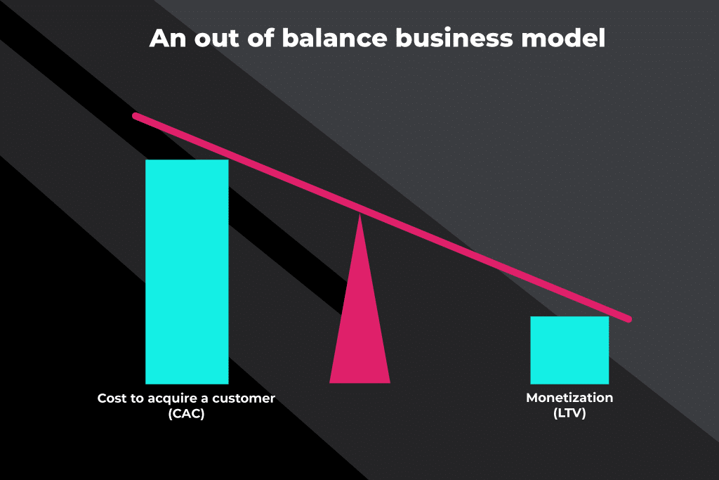 out of balance business model