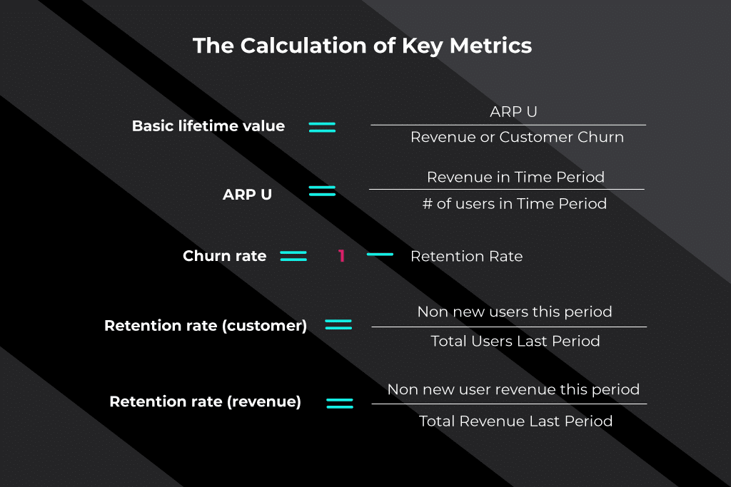 calculation of key metrics