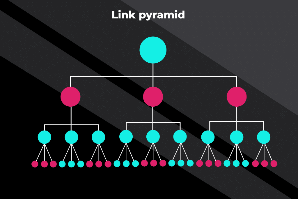 link pyramid
