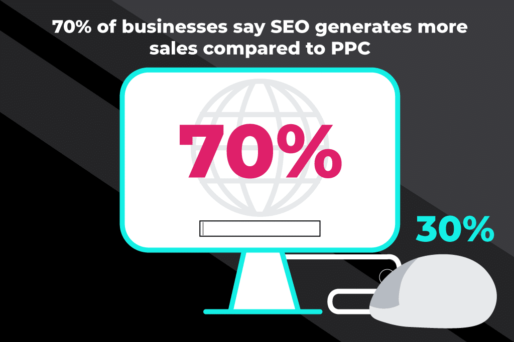 sales generated by ppc vs seo