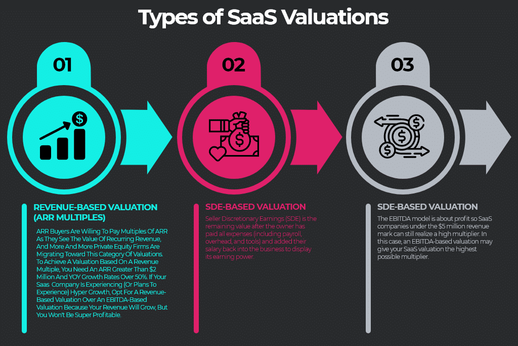Types-of-SaaS-Valuations