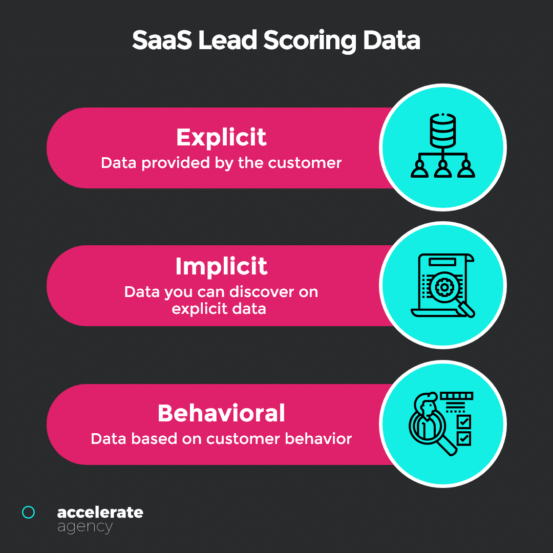 SaaS lead scoring data
