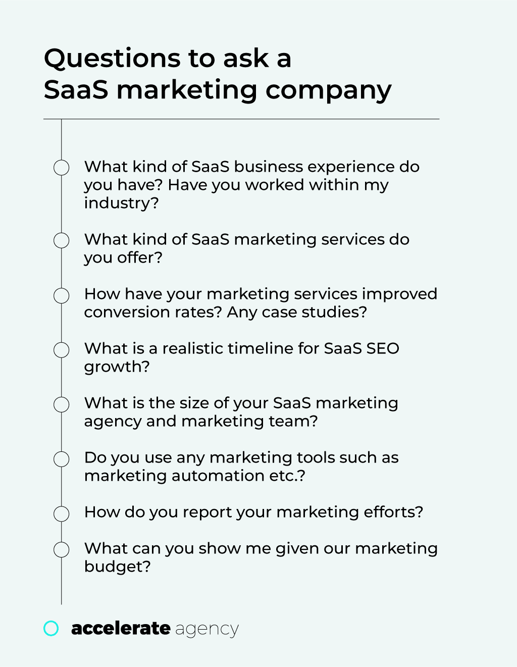 Questions to ask a SaaS marketing company