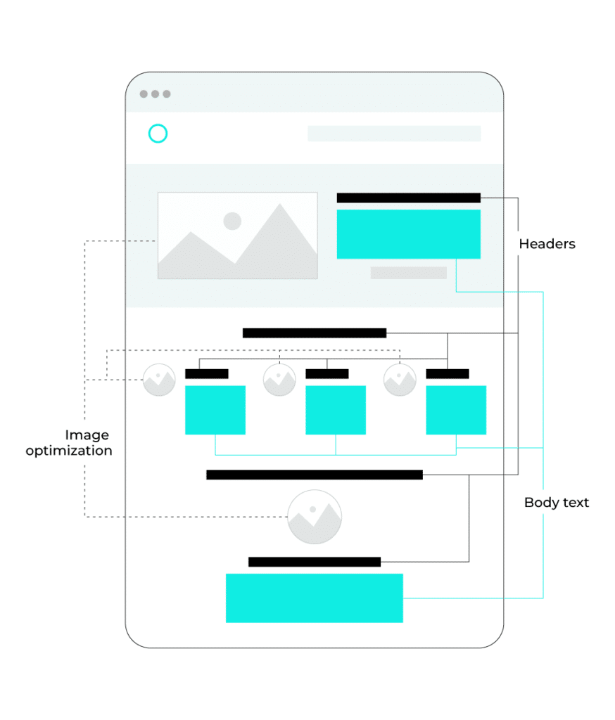 An example of the general layout of a landing page